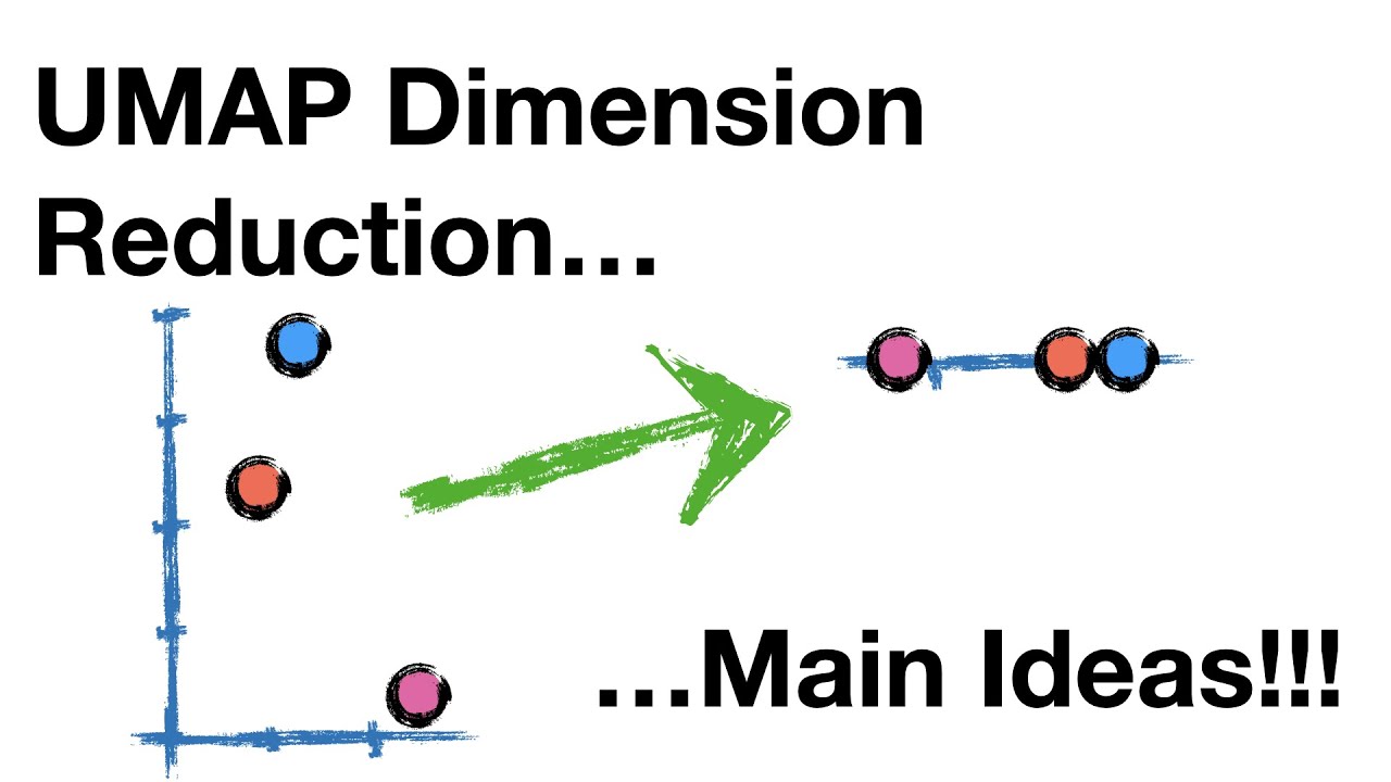 ùmap: Revolutionizing Navigation Technology